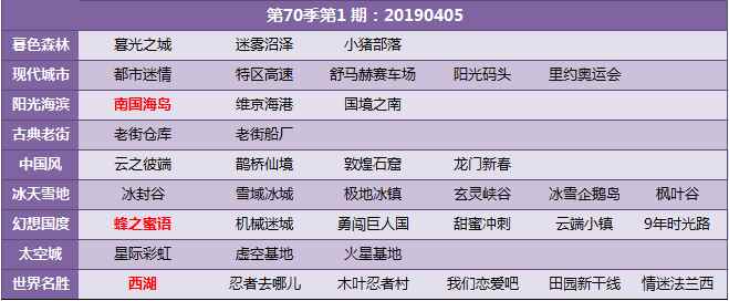 《QQ飞车》第七十季车神争霸赛开放地图