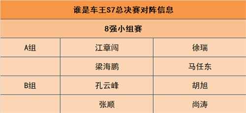 《QQ飞车》谁是车王S7总决赛 速度诠释电竞