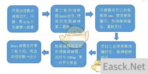 《崩坏3》记忆战场2.12海姆达尔怎么玩