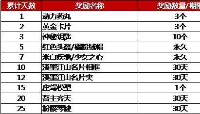 《QQ炫舞》炫舞小灵通4月签到享好礼