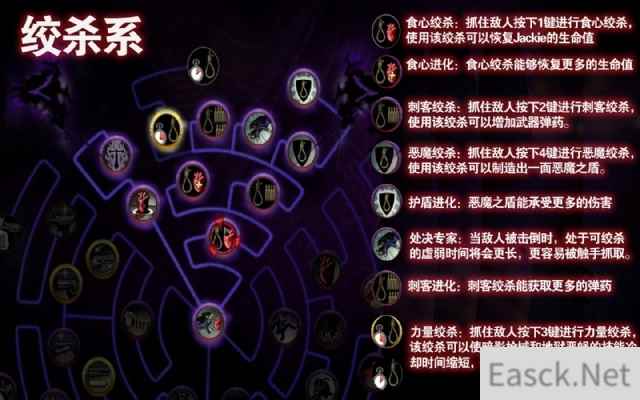 《黑暗2》四系列技能树图文翻译