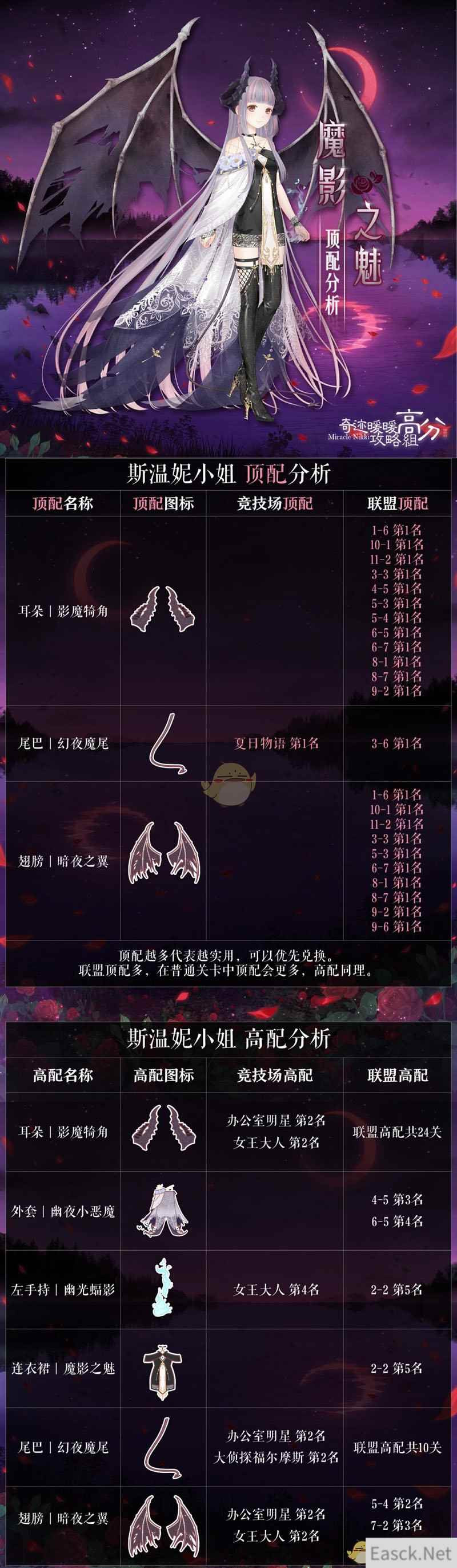 《奇迹暖暖》免费套装魔影之魅顶配分析