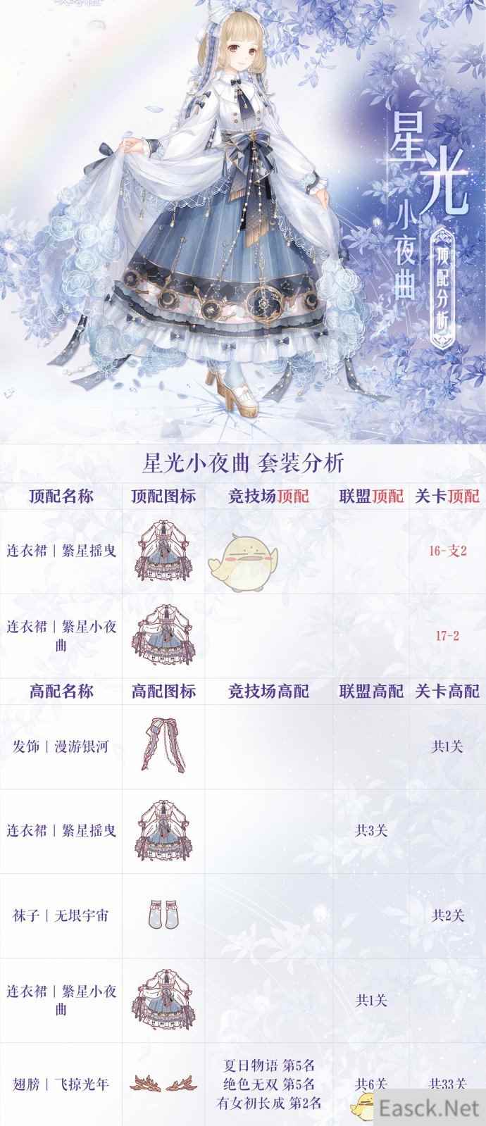 《奇迹暖暖》星光小夜曲顶配分析