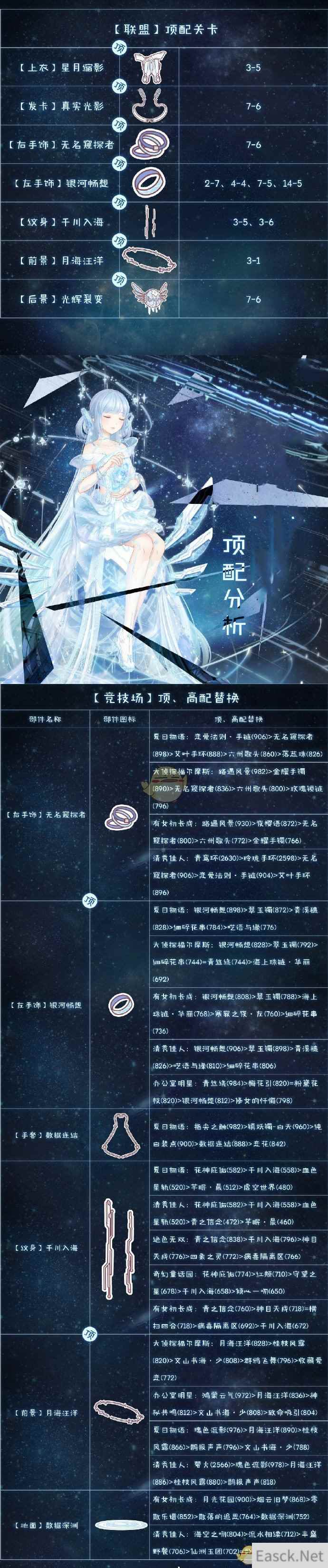 《奇迹暖暖》潮汐永航顶配分析