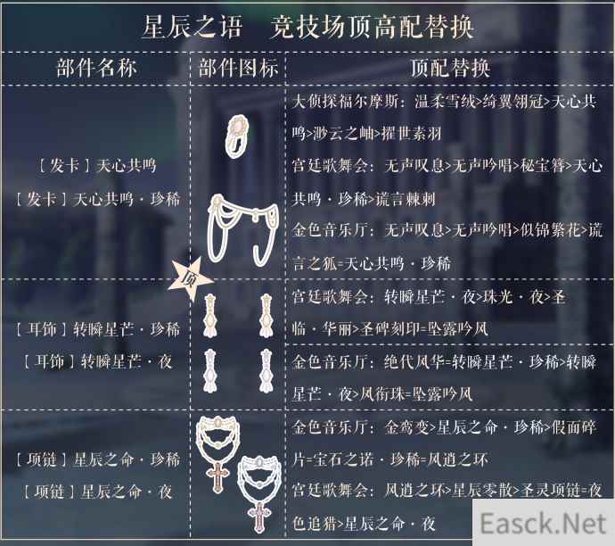 《奇迹暖暖》星辰之语顶配分析