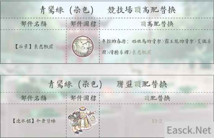 《奇迹暖暖》染色青鸢缘顶配分析