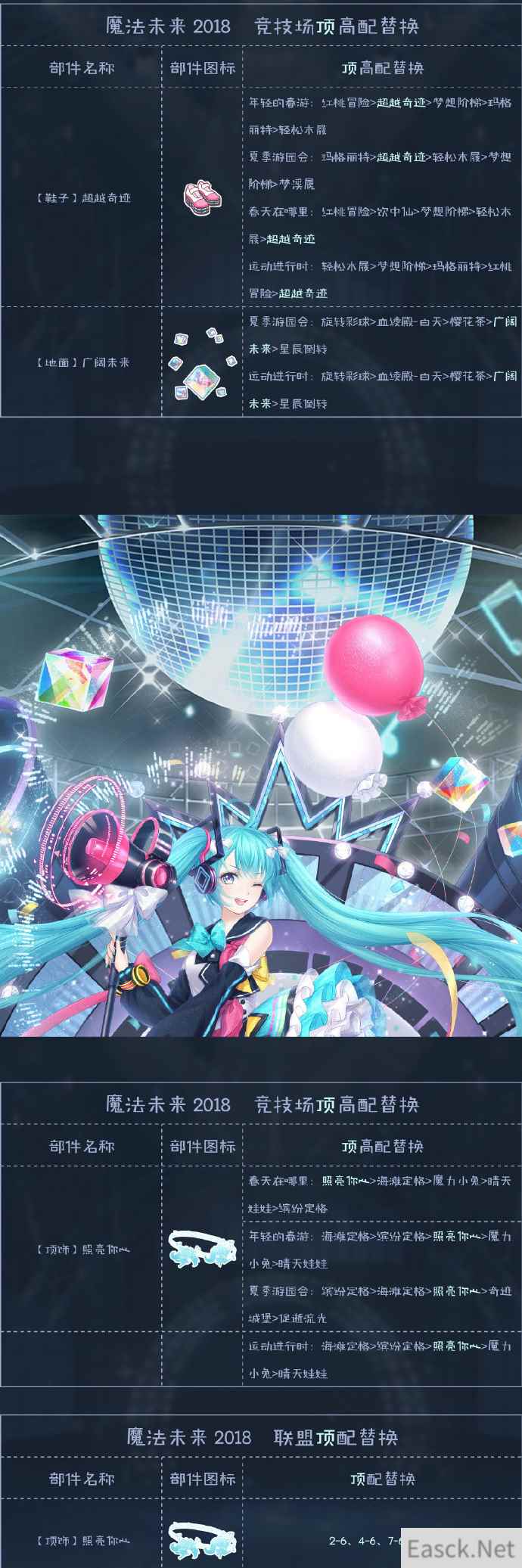 《奇迹暖暖》MAGICAL MIRAI 2018顶配分析