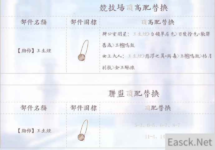 《奇迹暖暖》胸饰-玉生烟顶配分析