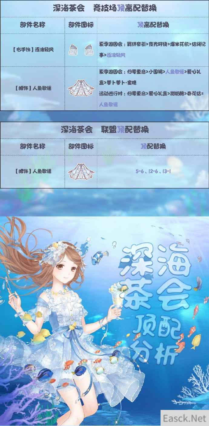 《奇迹暖暖》深海茶会顶配分析