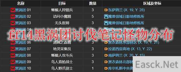 ff14黑涡团讨伐笔记怪物分布