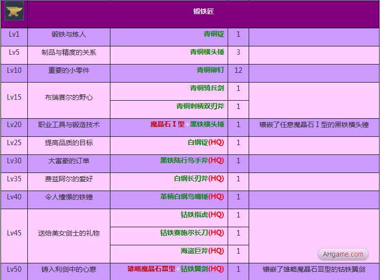 《FF14》铸甲匠任务大全