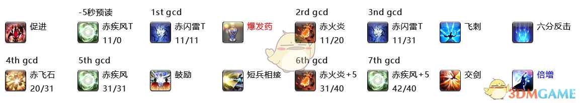 《FF14》5.2赤魔法师起手爆发手法