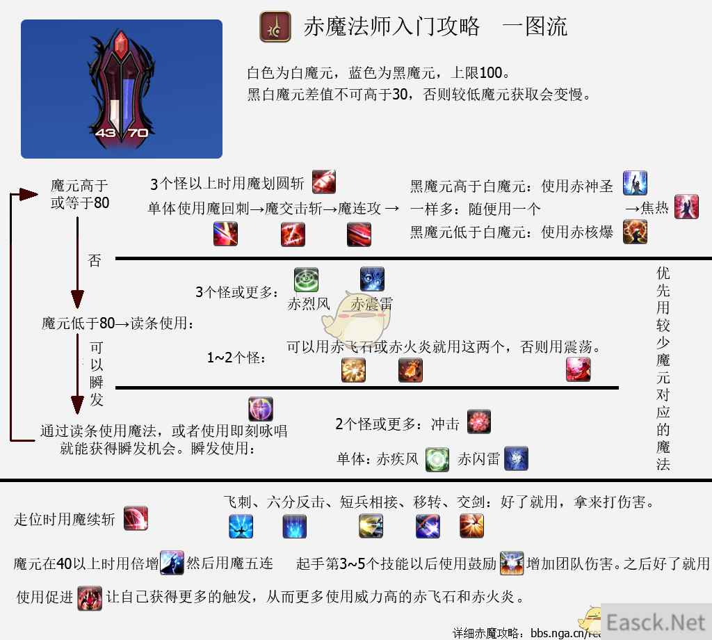 《FF14》5.2赤魔法师入门攻略