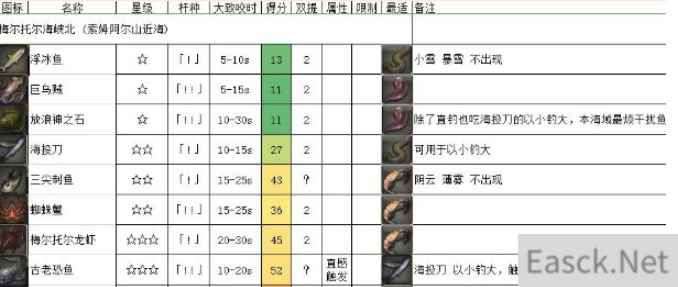 《FF14》5.2海钓梅尔托尔海峡北介绍