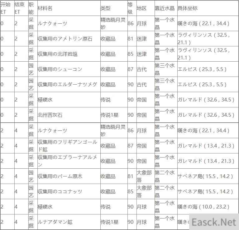 ff146.0限时收藏品怎么获得