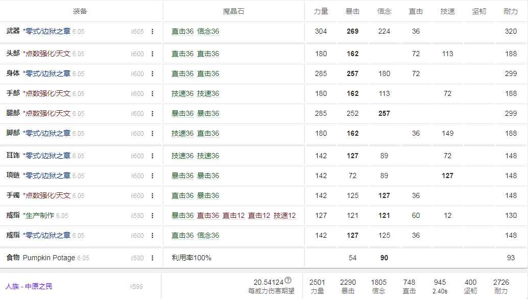 FF146.0枪刃毕业装备