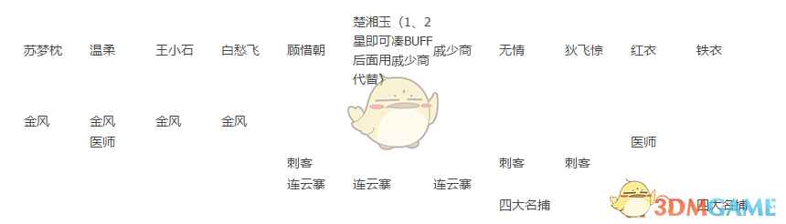 《逆水寒》豪侠战棋高胜率金风减伤流详解