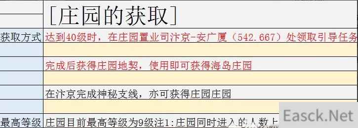 逆水寒老兵服庄园获得方法