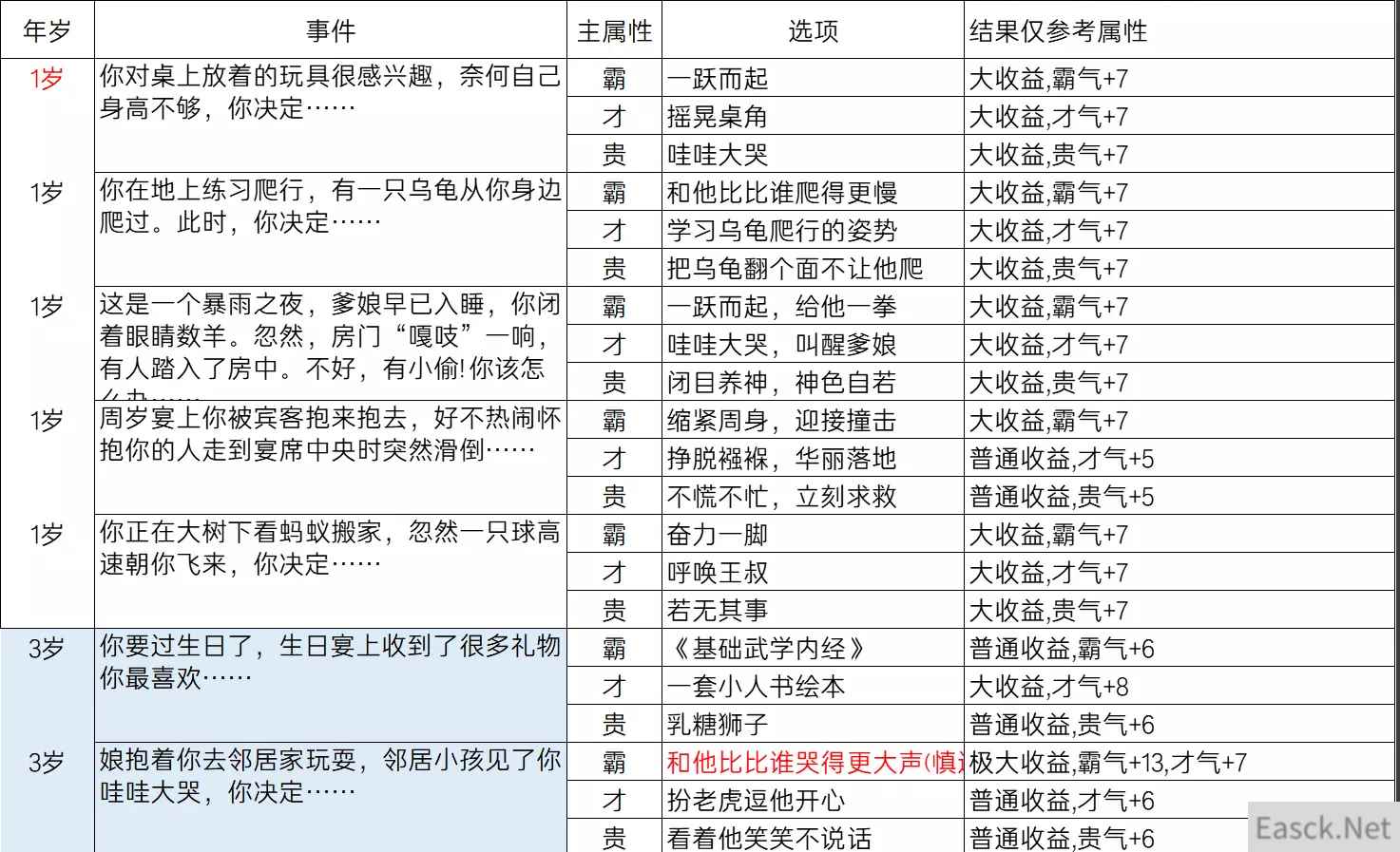 逆水寒乱斗江湖事件都有哪些