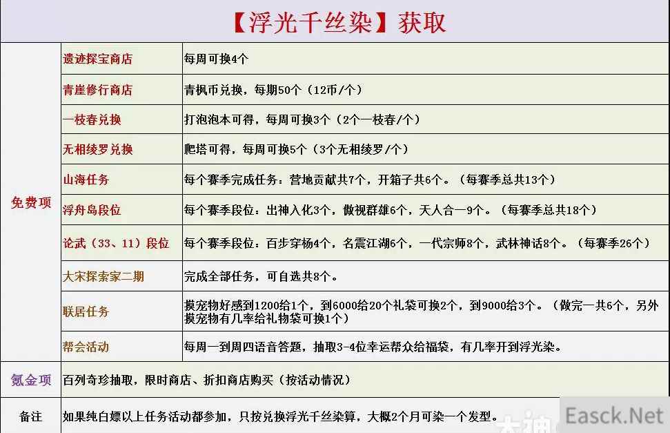 逆水寒白嫖浮光千丝染方法