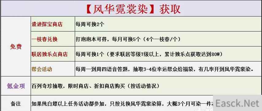 逆水寒白嫖风华霓裳染方法