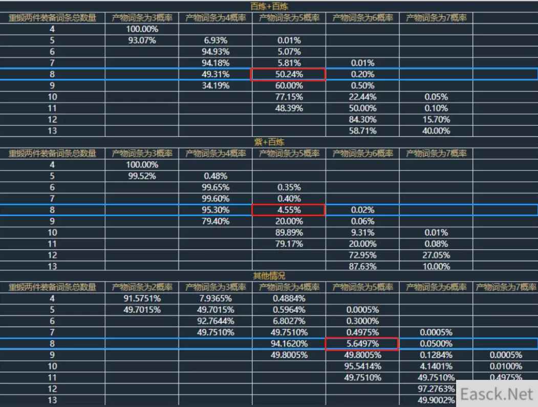 逆水寒分享四孔百炼武器开五的方法