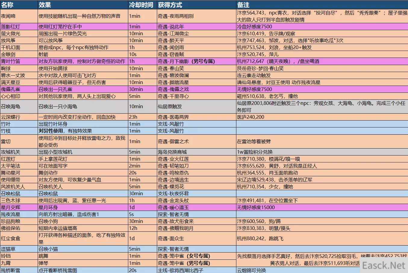 逆水寒趣味技能汇总一览