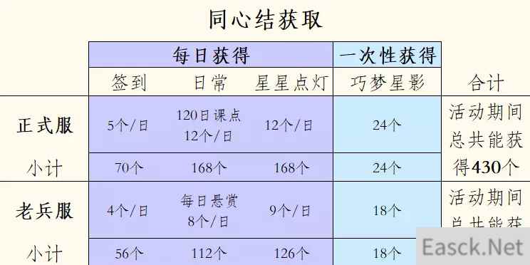 逆水寒星夜良辰同心结获取方法