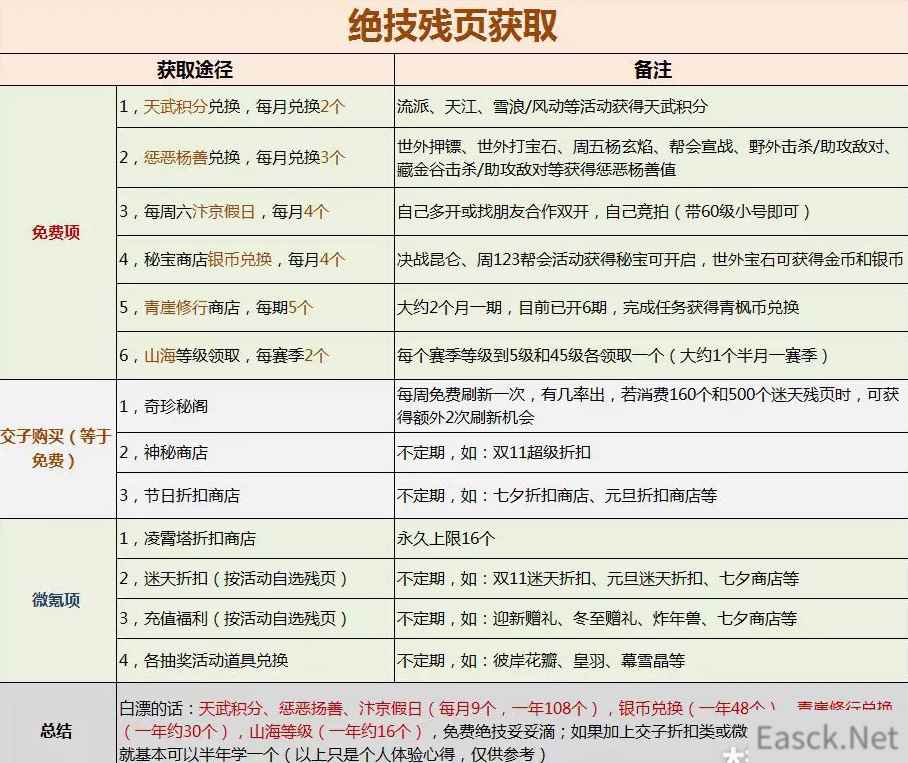 逆水寒白嫖流风轻云化境绝技方法