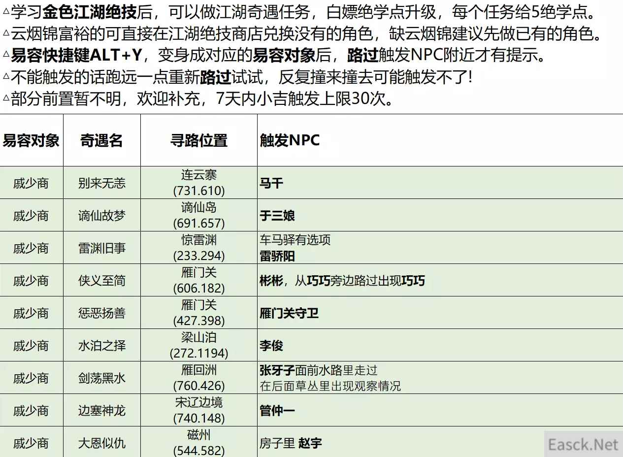 逆水寒江湖易容奇遇怎么拿绝学点