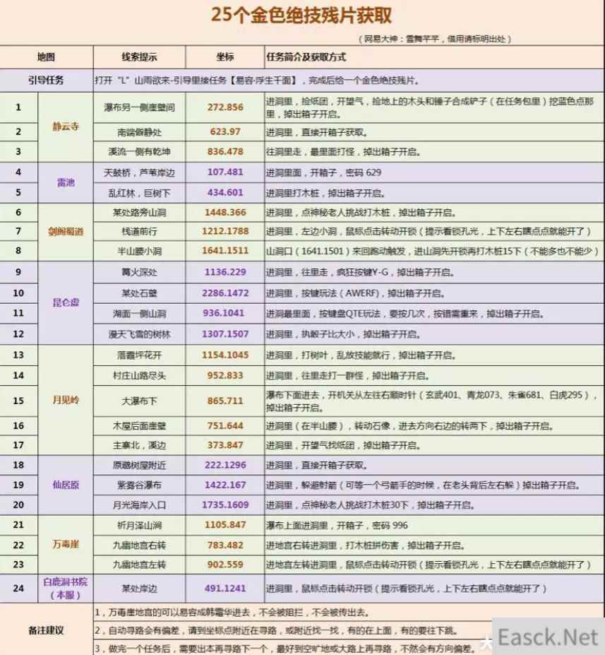 逆水寒25个金色绝技残片获取方法