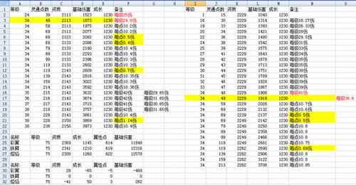 《镇魔曲》宝宝属性点、等级、资质对属性值影响分析