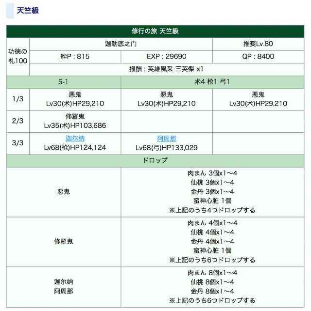 《命运冠位指定》西游记天竺级副本阵容推荐