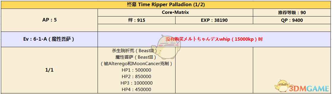 《命运冠位指定》CCC联动活动剧情终幕杀生院介绍