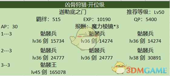 《命运冠位指定》第三弹凶骨狩猎本配置介绍