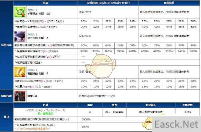 《FGO》赤兔马技能怎么样  赤兔马技能宝具介绍