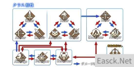 《FGO》基础入门——职阶克制关系