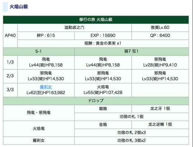 《命运冠位指定》西游记火焰山级副本阵容推荐