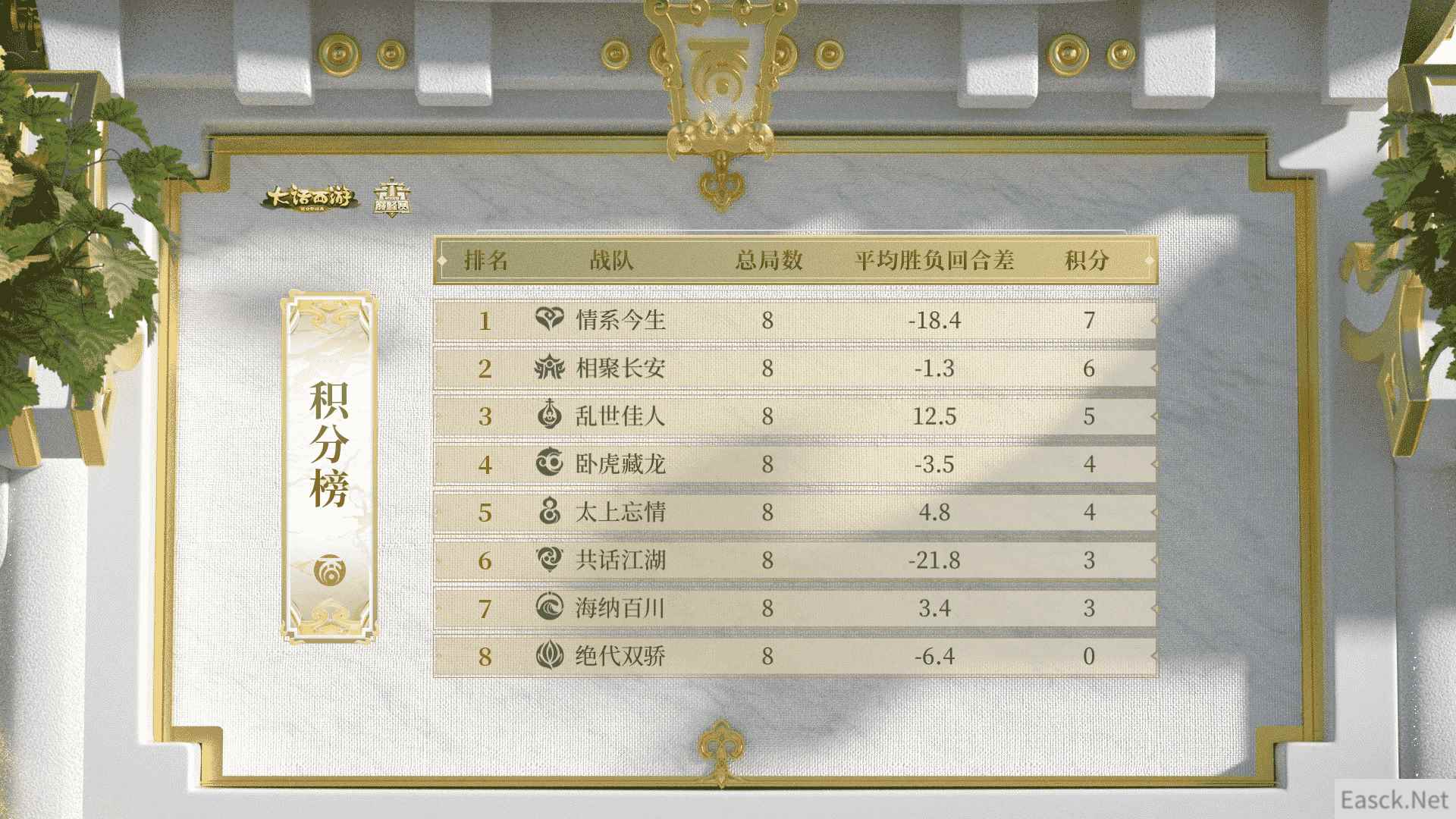 《群雄逐鹿巅峰赛》常规赛第一周，情系今生8战7胜优势领先