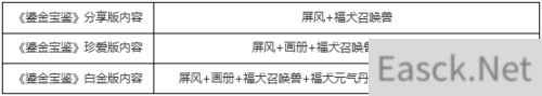 今晚7点开抢 大话西游2018鎏金宝鉴开售