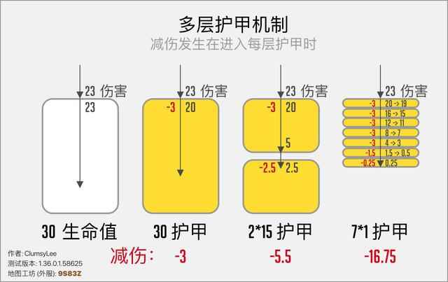 《守望先锋》护甲机制详细分析