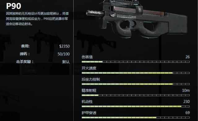 CSGO冲锋枪哪个最好用