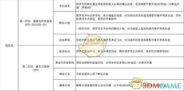 《魔兽世界》8.0H奥迪尔法师视角通关攻略