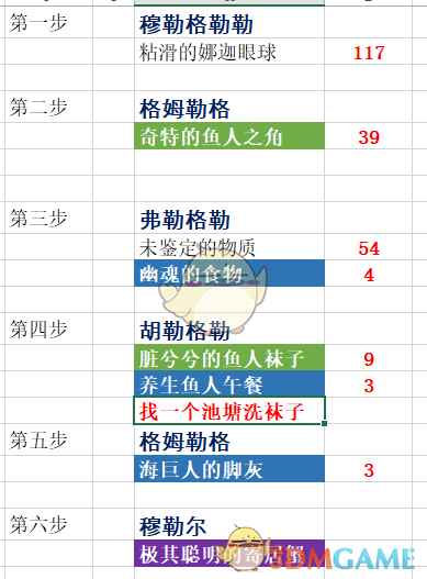 《魔兽世界》极其聪明的寄居蟹获取方法