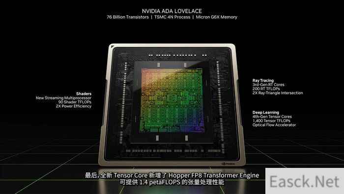 DLSS 3那么强！i3配RTX 4090还是吕布骑狗吗？