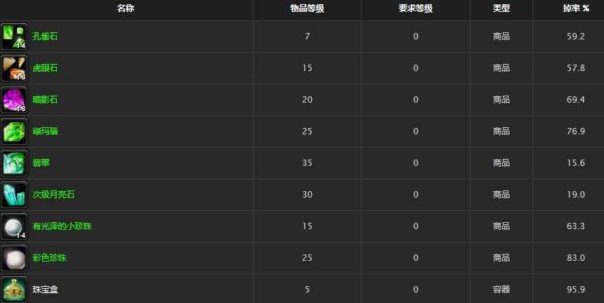 《魔兽世界》怀旧服一小袋宝石掉落物品汇总