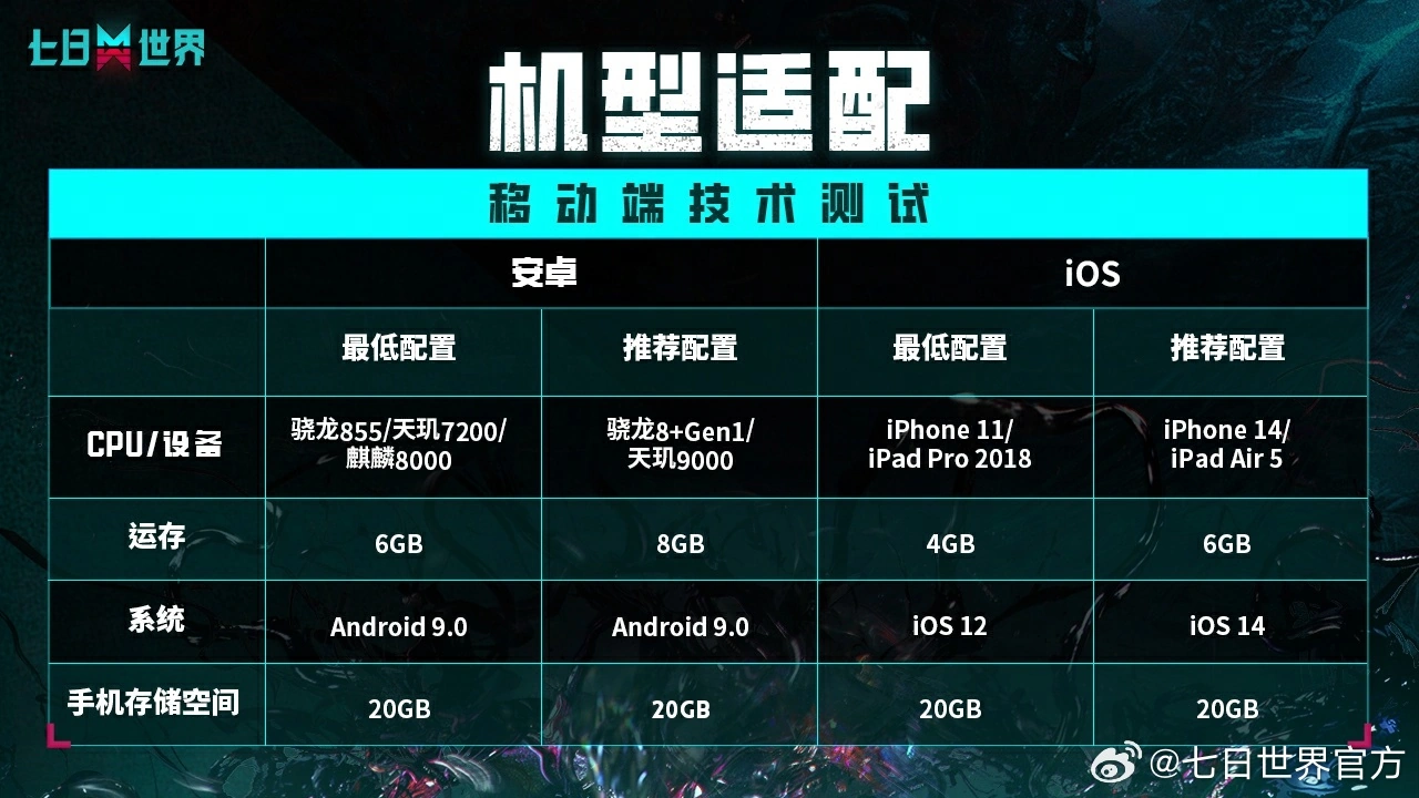 网易公布《七日世界》移动端配置需求 最低要求骁龙855