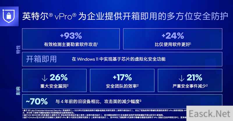 远程修复系统设置BIOS！铭瑄MS-Q670M vPro主板体验：大幅提升企业IT运维管理效率