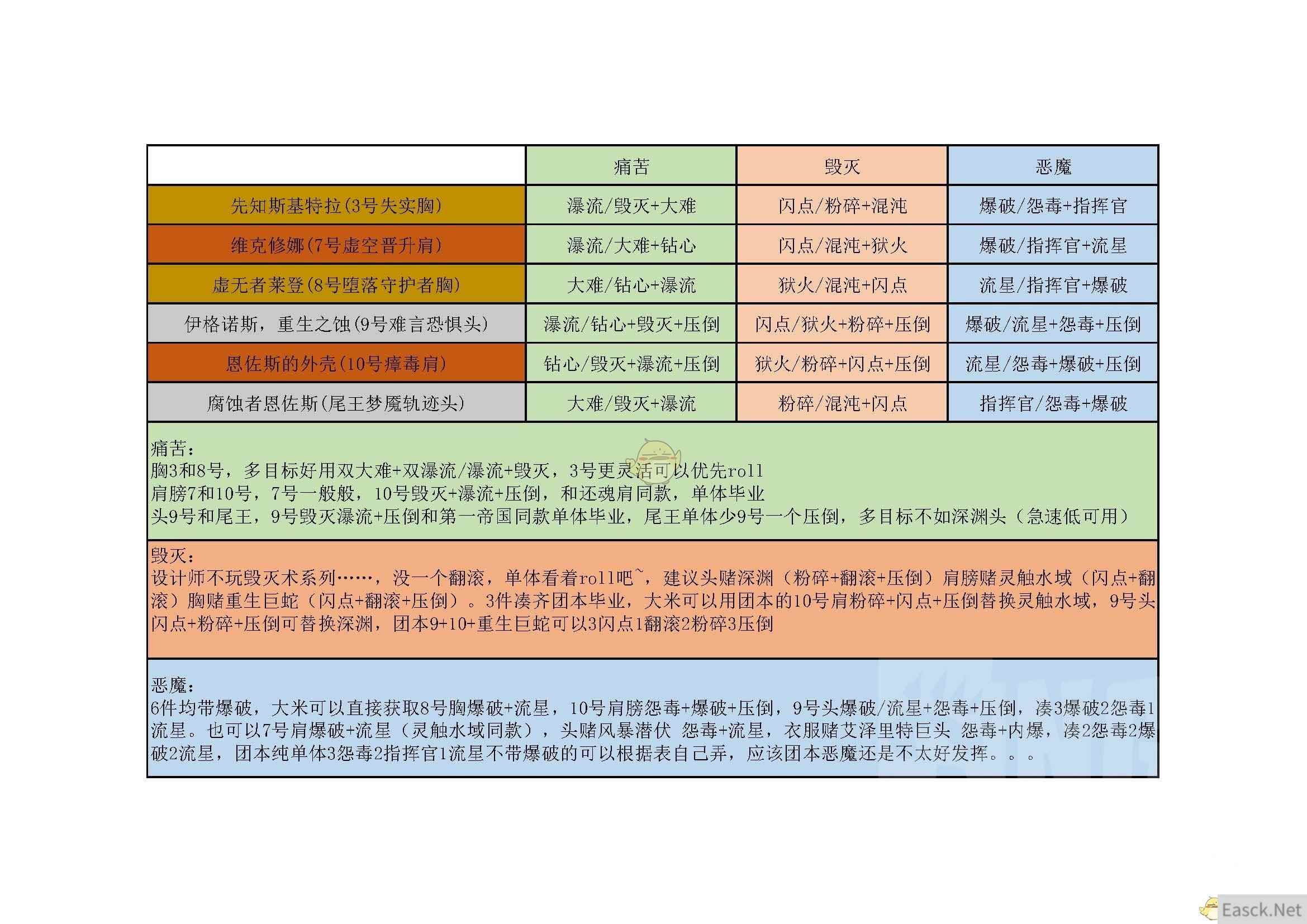 《魔兽世界》8.3痛苦术特质选择