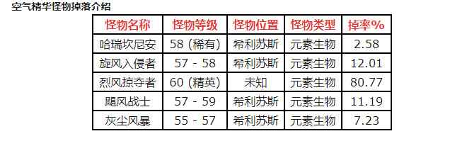 《魔兽世界》怀旧服空气精华刷新地点介绍